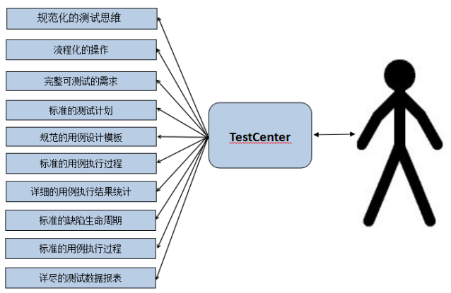 實訓(xùn)達成的目標