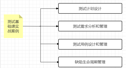 實訓課程的優(yōu)勢