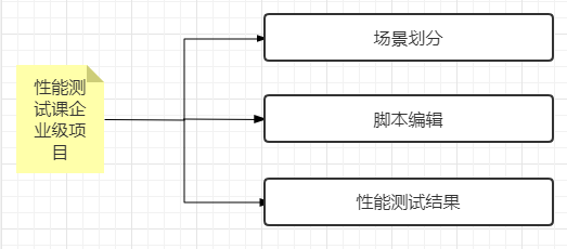 實訓課程的優(yōu)勢