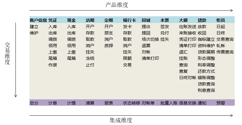 測試策略