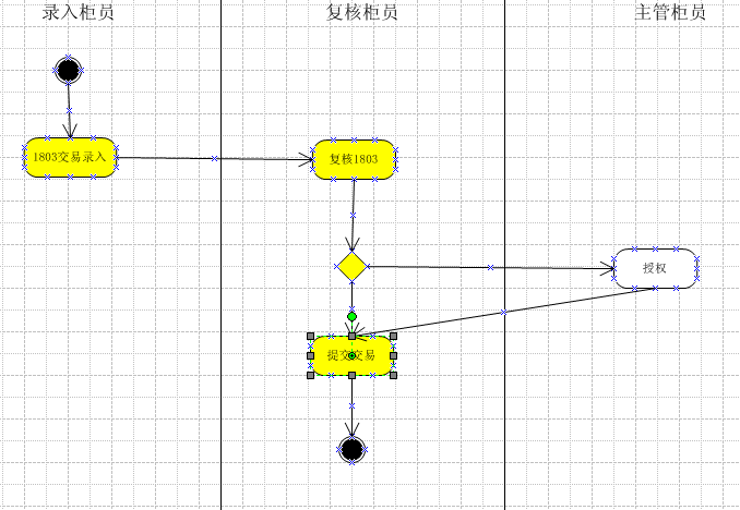 流程覆蓋