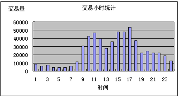 背景與問題