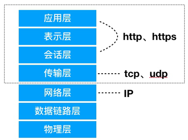 應(yīng)用系統(tǒng)測試