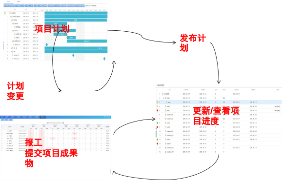 項(xiàng)目管理：工時(shí)、計(jì)劃與進(jìn)度、風(fēng)險(xiǎn)管理