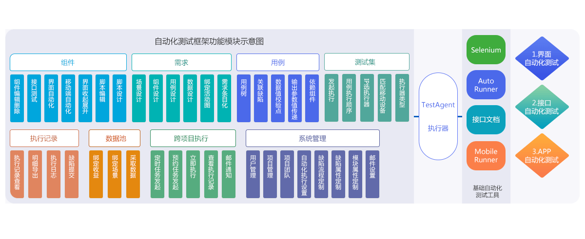 產(chǎn)品架構(gòu)